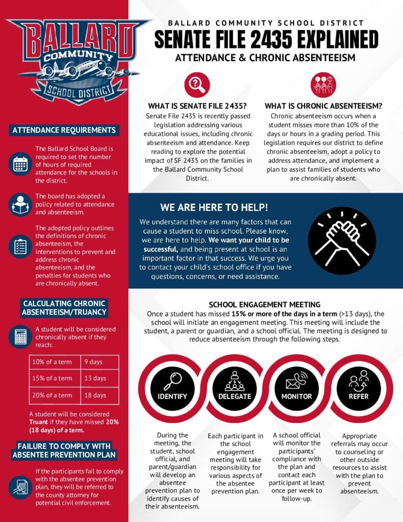Ballard Fact Sheet SF2435 Absenteeism v4